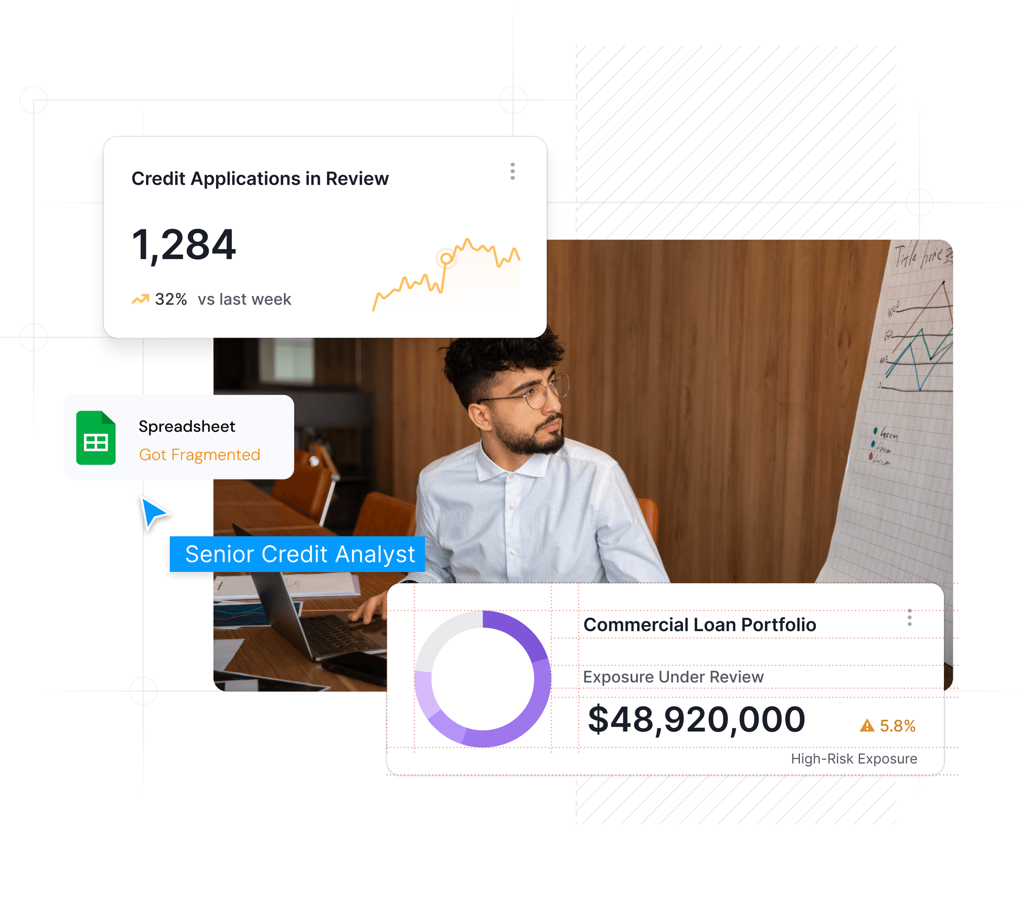 Banking & Lending Dashboard Overview