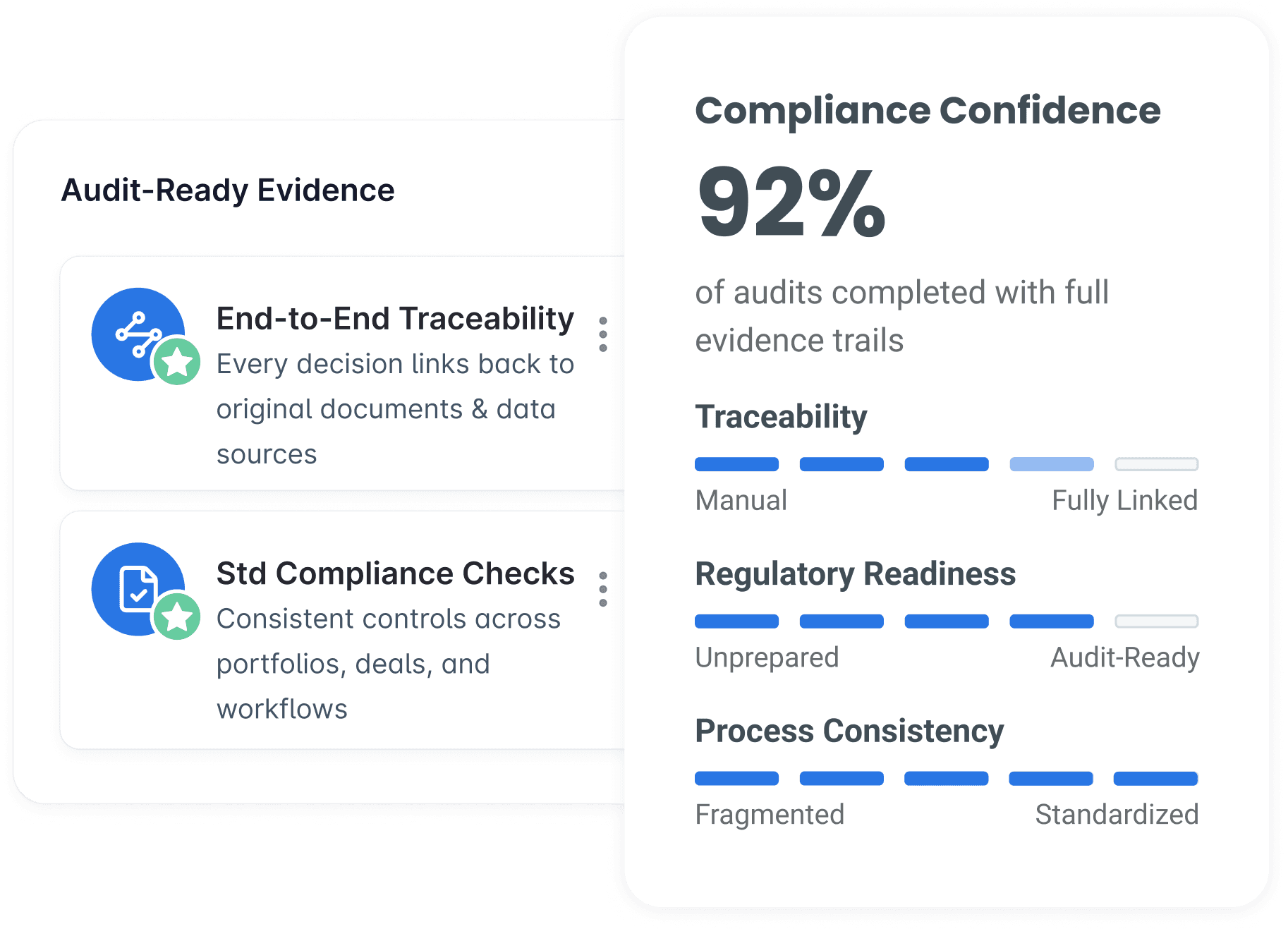 COMPLIANCE & AUDIT