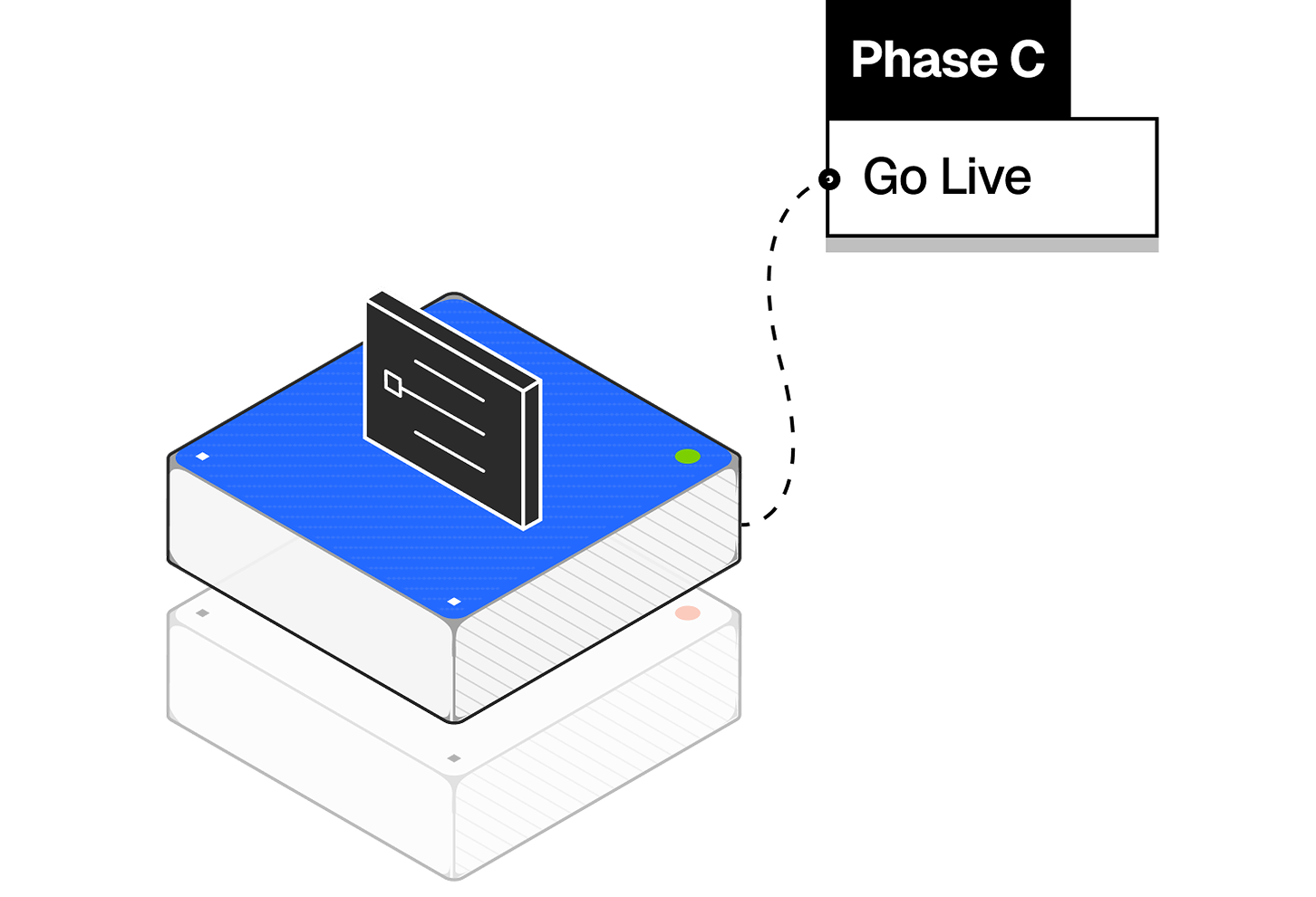 Phase C — Go Live: platform in production